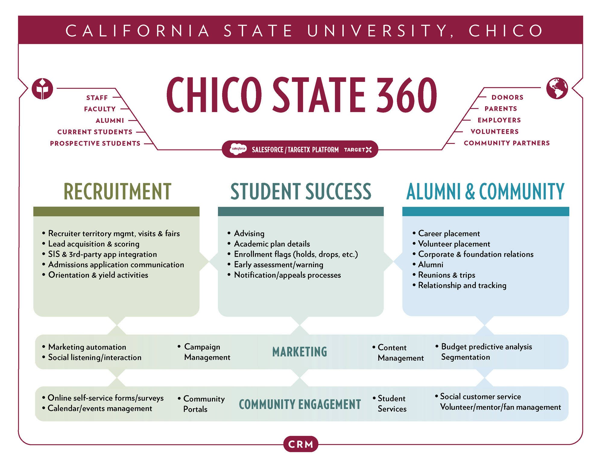 Chico State Portal