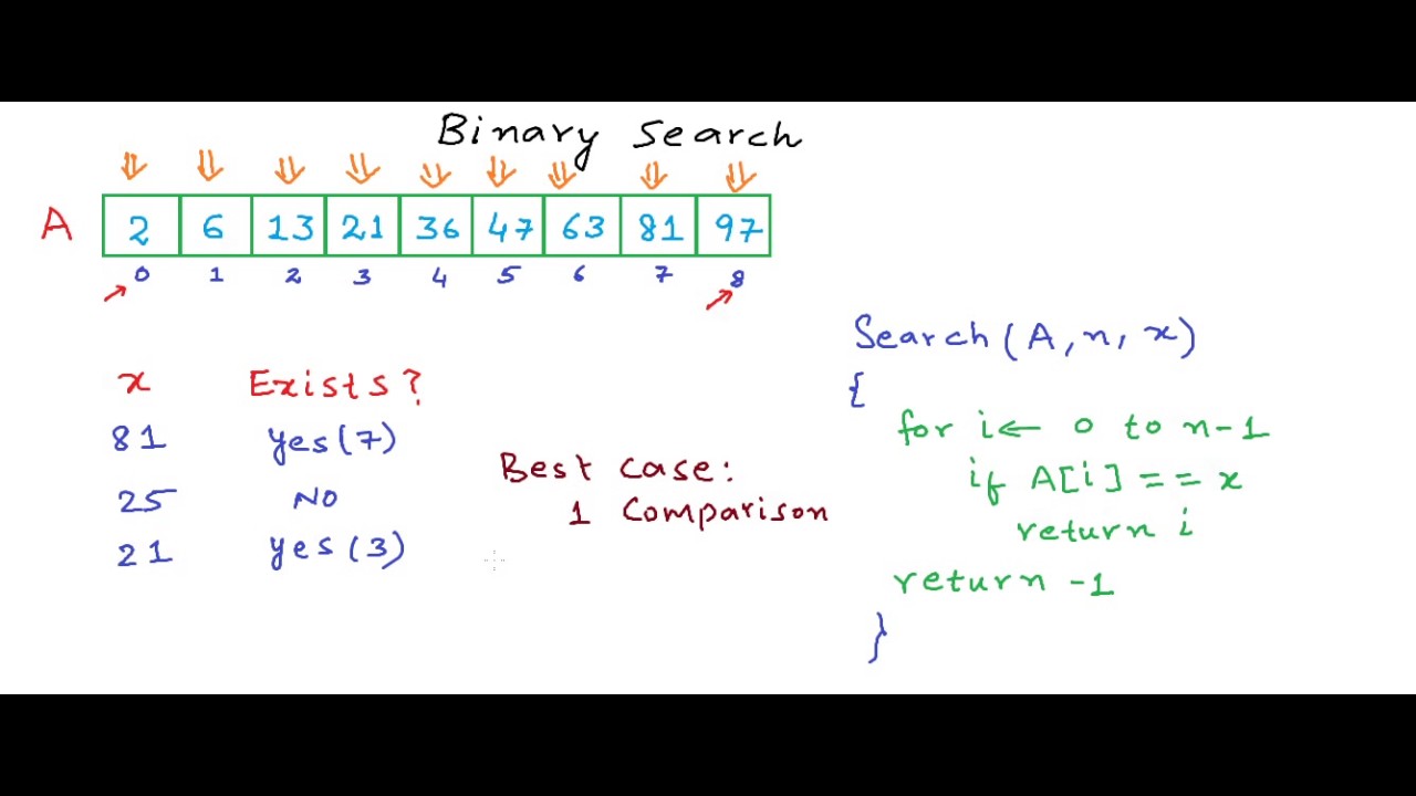 binary search