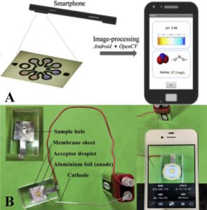 Analytical Techniques Chips smart phone
