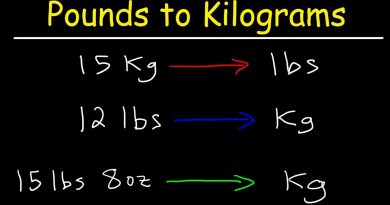 How to convert kilograms into pounds