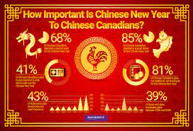 What Chinese New Year Means To Me: A Chinese-Canadian Perspective