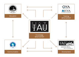 How the iahu symposium work to produce the quality work